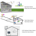 850 MHz / 1900 MHz Dual Band Komplettset Handy Signal Booster für Haus oder Büro Große Abdeckung